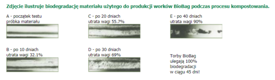 Worki na odpady Biodegradowalne i Kompostowalne | BIOBAG 8L 25 szt. bez banderoli