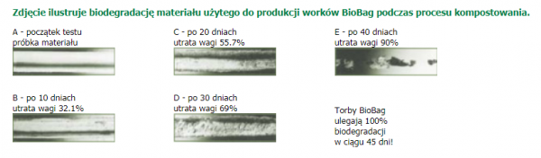 Worki na odpady Biodegradowalne i Kompostowalne | BIOBAG 8L 25 szt. bez banderoli